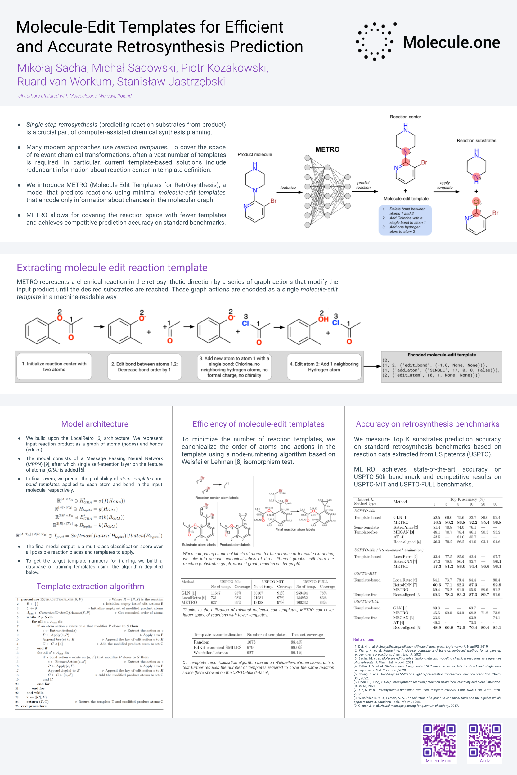 NeurIPS Moleculeedit templates for efficient and accurate